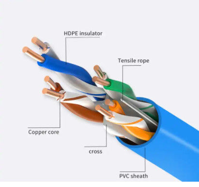 Bom preço. O OEM 22AWG 4 emparelha o baixo cabo ethernet Cat7 SFTP da interferência Cat7A on-line